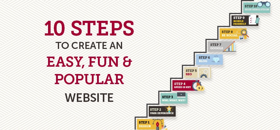 How To Make A Website Step By Step